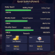Vibrant online casino dashboard displaying a 'Pirate777' quest system with progress bars for daily, weekly, and monthly tasks, showing coin and XP rewards against a subtle pirate-themed background.